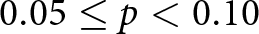 0.05 less than or equals p less than 0.10
