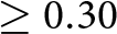 greater than or equals 0.30