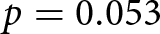 p equals 0.053