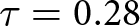 tau equals 0.28