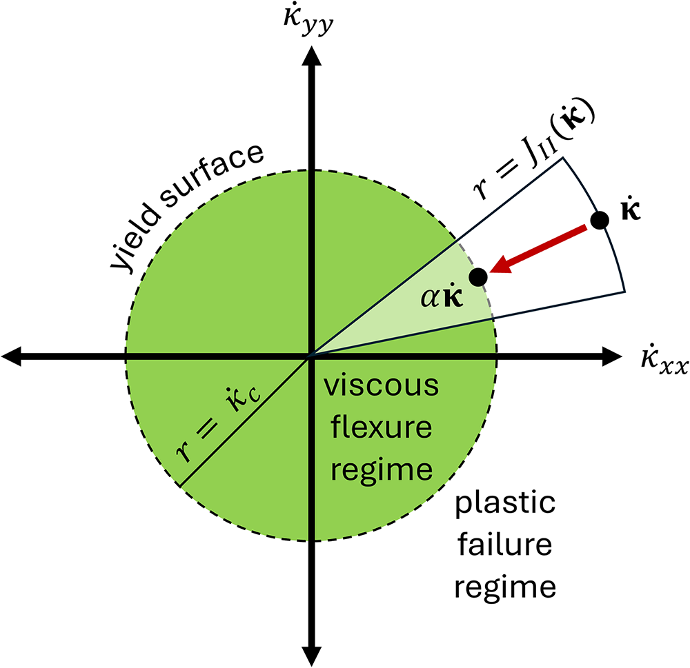 Figure 0