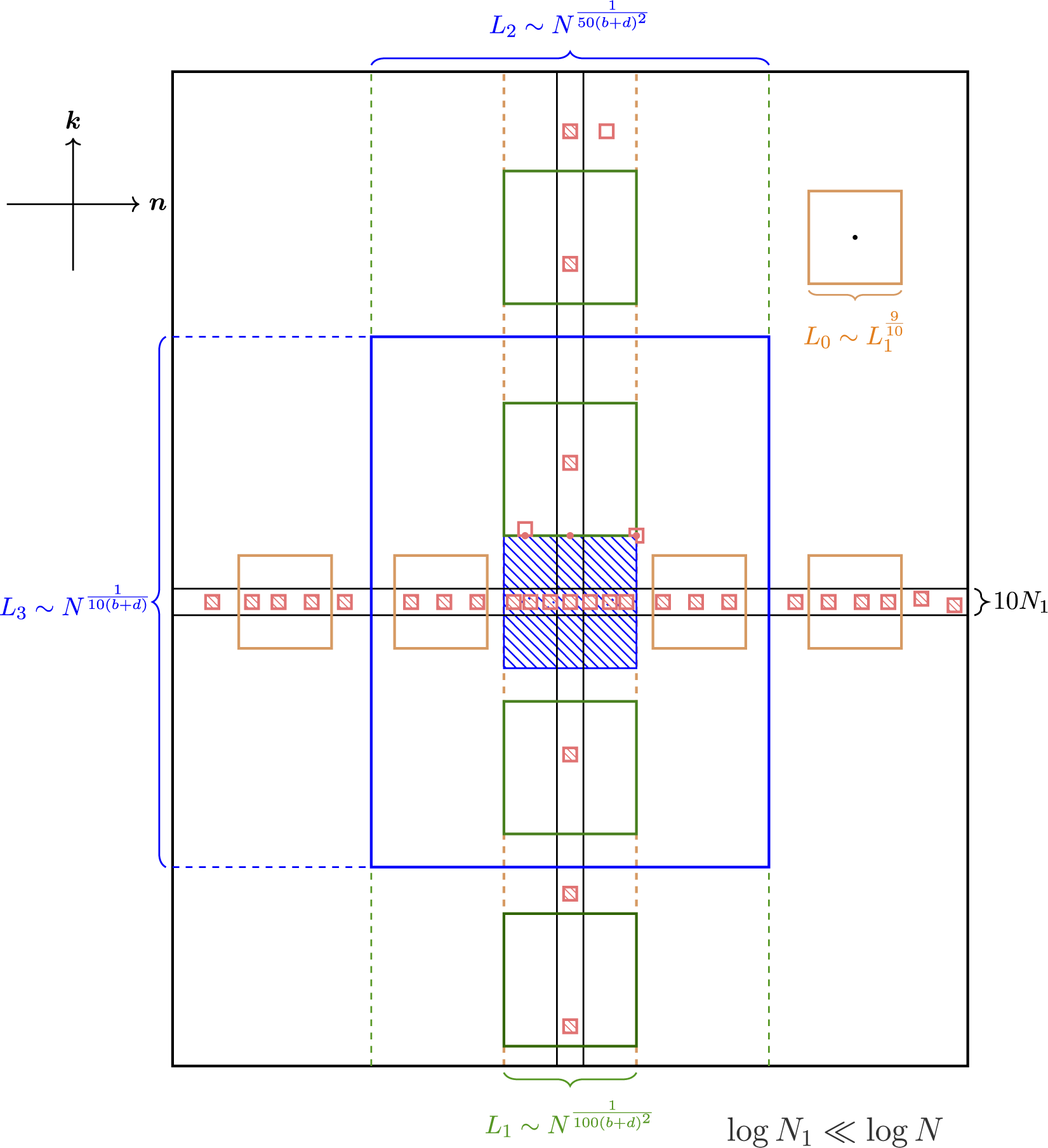 Figure 0