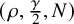 left parenthesis rho comma StartFraction gamma Over 2 EndFraction comma upper N right parenthesis