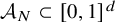 script upper A Subscript upper N Baseline subset of left bracket 0 comma 1 right bracket Superscript d