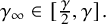 gamma Subscript infinity Baseline element of left bracket StartFraction gamma Over 2 EndFraction comma gamma right bracket period