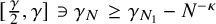 left bracket StartFraction gamma Over 2 EndFraction comma gamma right bracket contains as member gamma Subscript upper N Baseline greater than or equals gamma Subscript upper N 1 Baseline minus upper N Superscript negative kappa