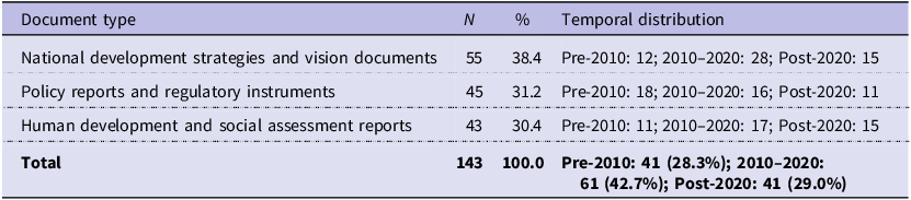 Figure 0