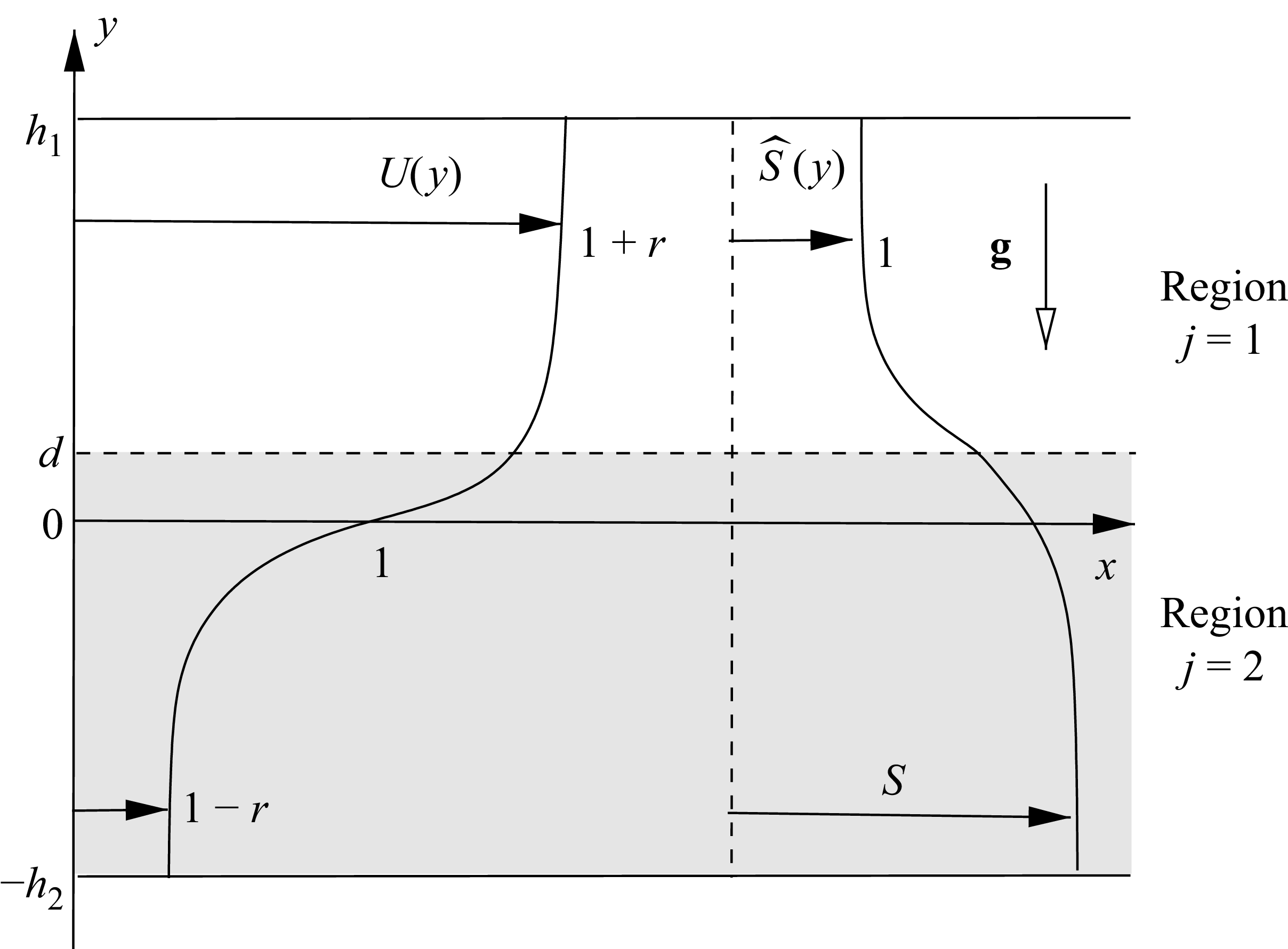 Figure 0