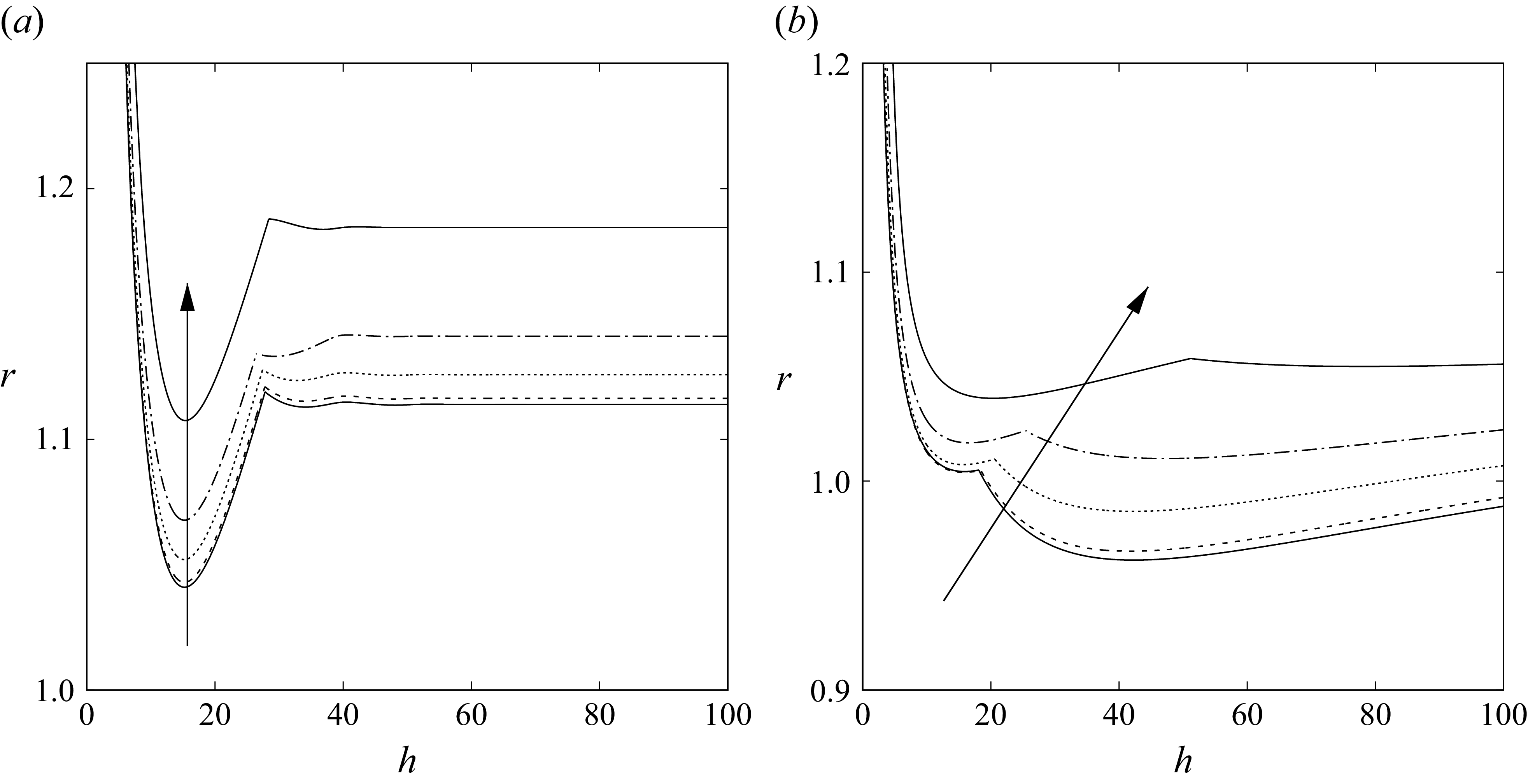 Figure 18