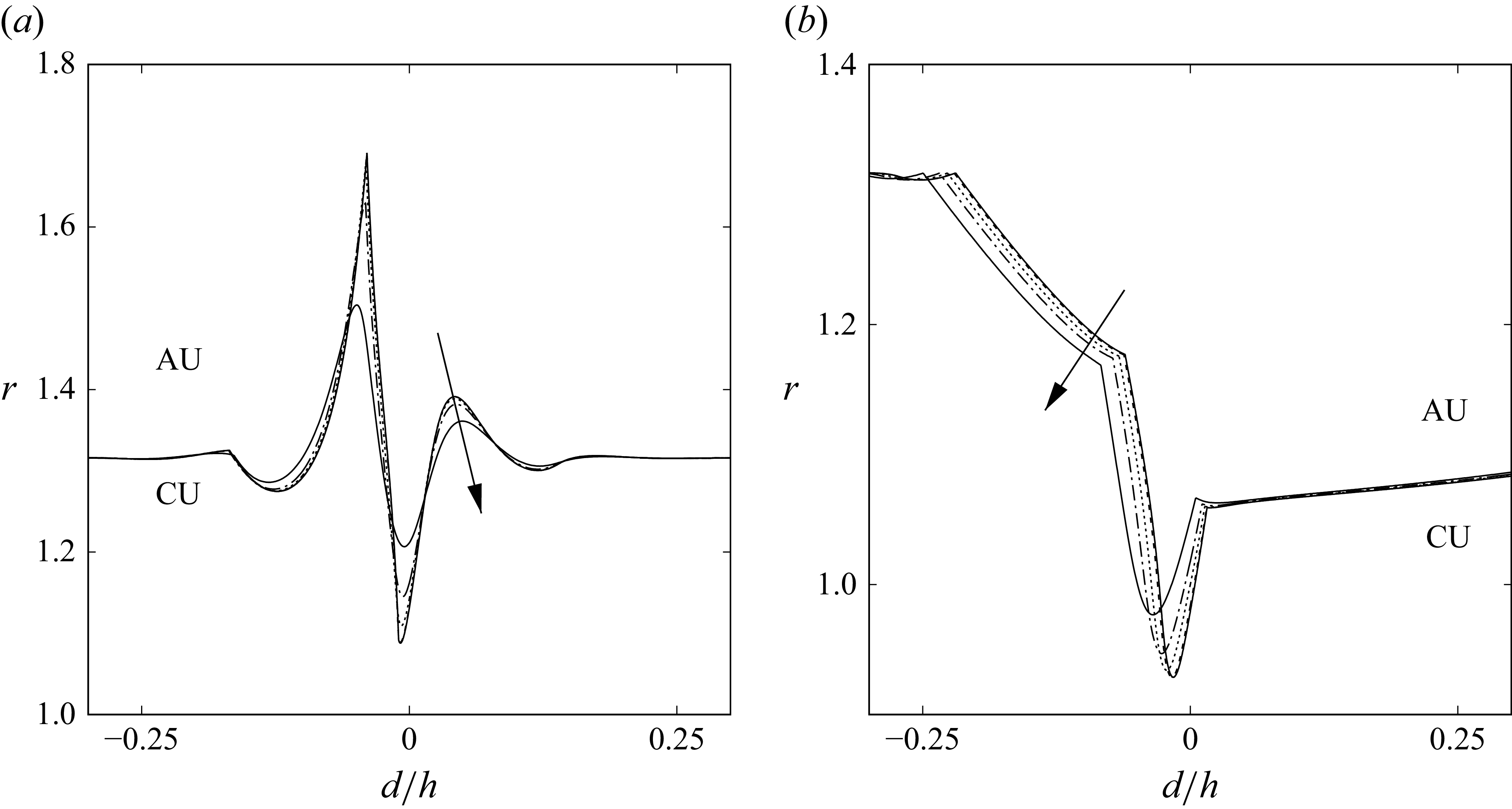 Figure 19