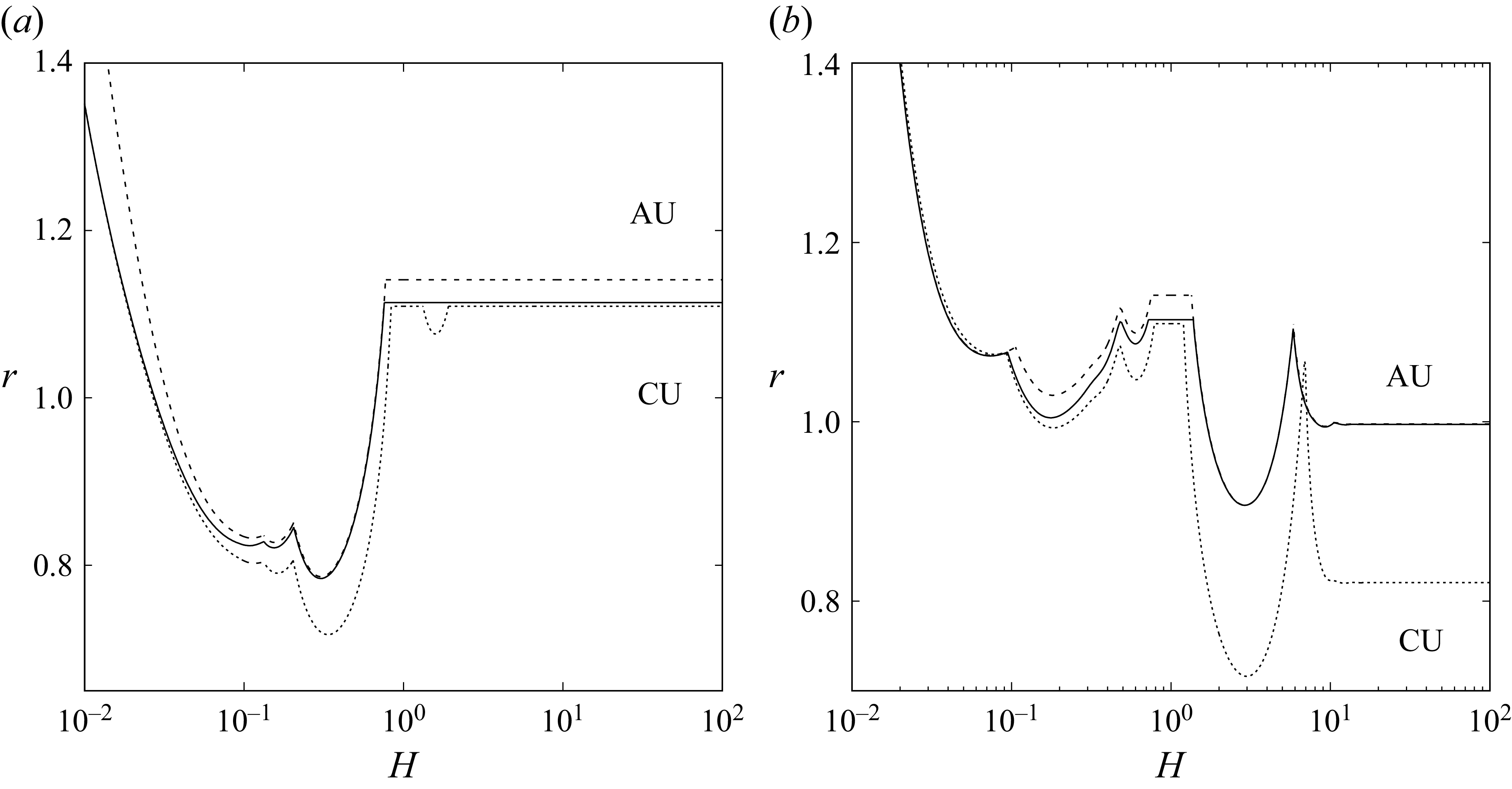 Figure 20