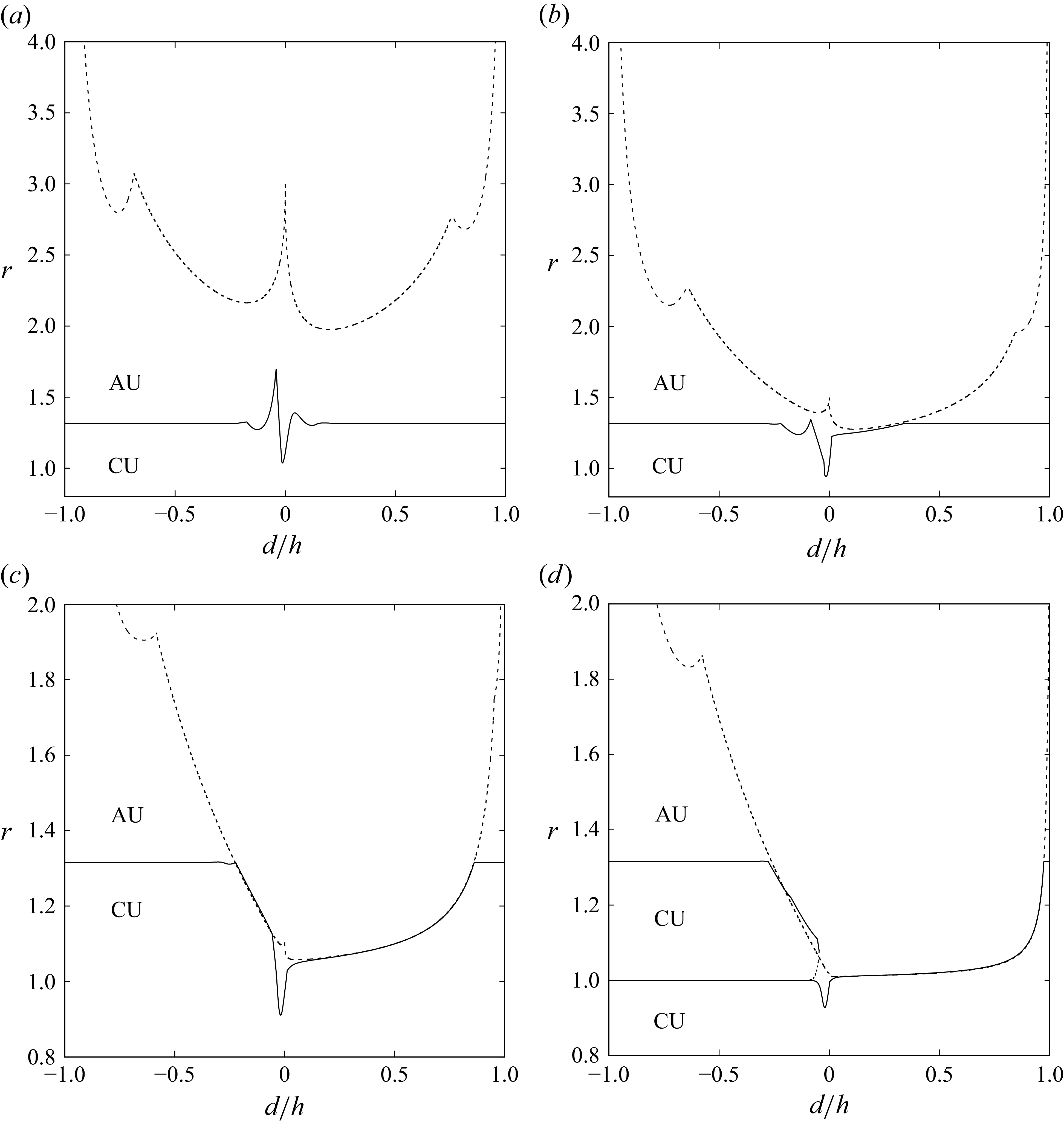 Figure 8