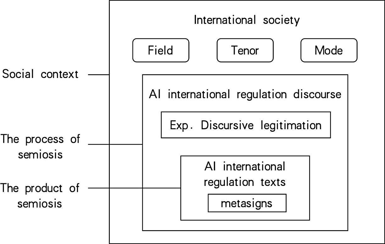 Figure 0