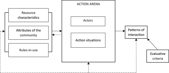 Figure 0