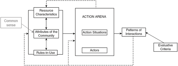 Figure 0