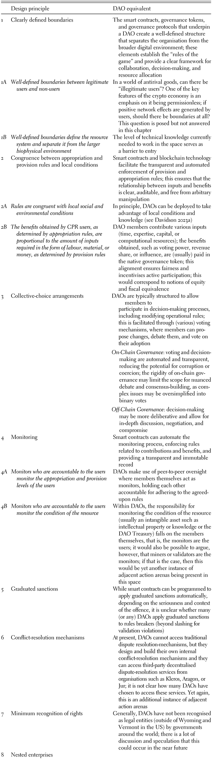 A table listing the DAO equivalent of several design principles. See long description.