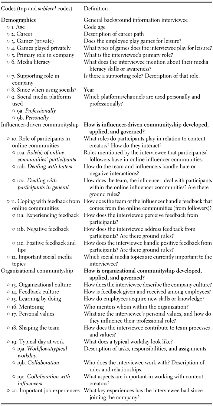 A table listing the definitions for top and sublevel codes under demographics, influencer-driven communityship, and organizational communityship. See long description.