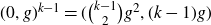 left parenthesis 0 comma g right parenthesis Superscript k minus 1 Baseline equals left parenthesis StartBinomialOrMatrix k minus 1 Choose 2 EndBinomialOrMatrix g squared comma left parenthesis k minus 1 right parenthesis g right parenthesis