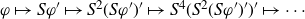 phi right arrow from bar upper S phi Superscript prime Baseline right arrow from bar upper S squared left parenthesis upper S phi Superscript prime Baseline right parenthesis Superscript prime Baseline right arrow from bar upper S Superscript 4 Baseline left parenthesis upper S squared left parenthesis upper S phi Superscript prime Baseline right parenthesis Superscript prime Baseline right parenthesis Superscript prime Baseline right arrow from bar midline horizontal ellipsis