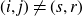 left parenthesis i comma j right parenthesis not equals left parenthesis s comma r right parenthesis