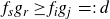 f Subscript s Baseline g Subscript r Baseline greater than or equals f Subscript i Baseline g Subscript j Baseline equals colon d