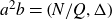 a squared b equals left parenthesis upper N divided by upper Q comma normal upper Delta right parenthesis