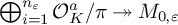 backslash leftoplus Underscript i equals 1 Overscript n Subscript epsilon Baseline Endscripts script upper O Subscript upper K Superscript a Baseline divided by pi two headed right arrow upper M Subscript 0 comma epsilon
