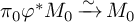 pi 0 phi Superscript asterisk Baseline upper M 0 backslash xrightarrow tilde upper M 0