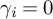 gamma Subscript i Baseline equals 0