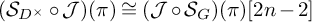 left parenthesis upper S Subscript upper D Sub Superscript times Subscript Baseline ring script upper J right parenthesis left parenthesis pi right parenthesis approximately equals left parenthesis script upper J ring upper S Subscript upper G Baseline right parenthesis left parenthesis pi right parenthesis 2 n minus 2
