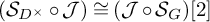 left parenthesis upper S Subscript upper D Sub Superscript times Subscript Baseline ring script upper J right parenthesis approximately equals left parenthesis script upper J ring upper S Subscript upper G Baseline right parenthesis 2