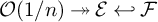script upper O left parenthesis 1 divided by n right parenthesis two headed right arrow script upper E left arrow with hook script upper F