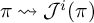 pi right squiggle arrow upper J Superscript i Baseline left parenthesis pi right parenthesis