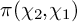 pi left parenthesis chi 2 comma chi 1 right parenthesis