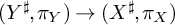 left parenthesis upper Y Superscript ♯ Baseline comma pi Subscript upper Y Baseline right parenthesis right arrow left parenthesis upper X Superscript ♯ Baseline comma pi Subscript upper X Baseline right parenthesis