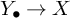 upper Y Subscript bullet Baseline right arrow upper X