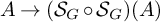 upper A right arrow left parenthesis upper S Subscript upper G Baseline ring upper S Subscript upper G Baseline right parenthesis left parenthesis upper A right parenthesis