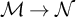 script upper M right arrow script upper N