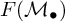 upper F left parenthesis upper M Subscript bullet Baseline right parenthesis