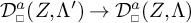 D super a sub square of open parenthesis Z comma capital Lambda prime close parenthesis approaches D super a sub square of open parenthesis Z comma capital Lambda close parenthesis
