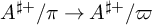 upper A Superscript ♯ plus Baseline divided by pi right arrow upper A Superscript ♯ plus Baseline divided by pi
