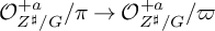 script upper O Subscript upper Z Sub Superscript ♯ Subscript divided by upper G Superscript plus a Baseline divided by pi right arrow script upper O Subscript upper Z Sub Superscript ♯ Subscript divided by upper G Superscript plus a Baseline divided by pi
