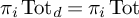 pi Subscript i Baseline backslash operatorname upper T o t Subscript d Baseline equals pi Subscript i Baseline backslash operatorname upper T o t