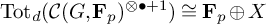 backslash operatorname upper T o t Subscript d Baseline left parenthesis script upper C left parenthesis upper G comma bold upper F Subscript p Baseline right parenthesis Superscript circled times bullet plus 1 Baseline right parenthesis approximately equals bold upper F Subscript p Baseline circled plus upper X