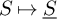 upper S right arrow from bar ModifyingBelow upper S With ̲