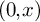 left parenthesis 0 comma x right parenthesis