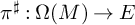 pi Superscript ♯ Baseline colon upper Omega left parenthesis upper M right parenthesis right arrow upper E
