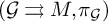 left parenthesis script upper G right paired arrows upper M comma pi Subscript script upper G Baseline right parenthesis