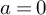 a equals 0