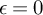 epsilon equals 0